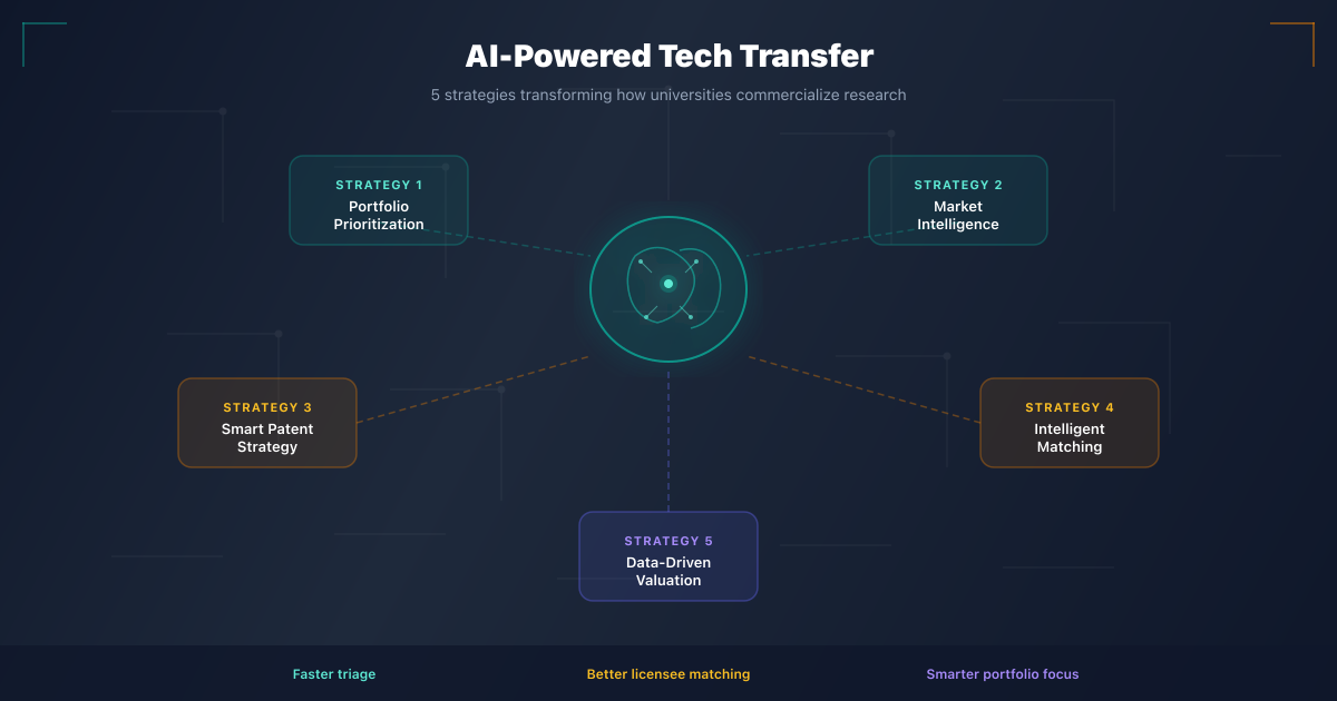 Technology Transfer Example 10 Tech Transfer Examples That Built the Modern Economy | Commercify